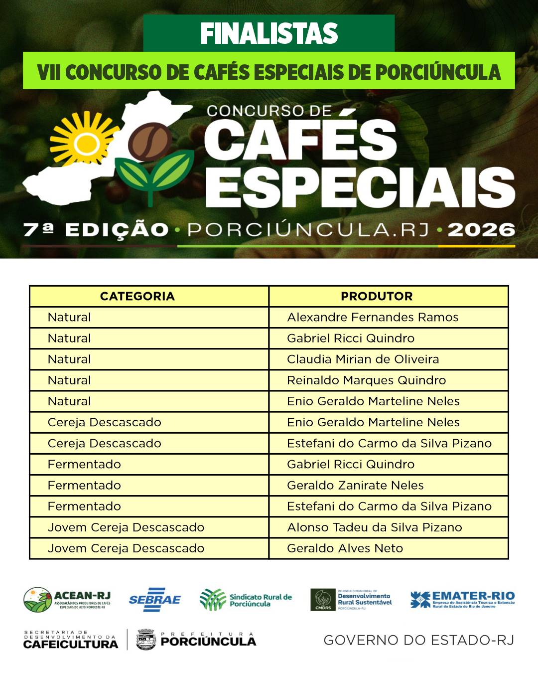 Porciúncula divulga finalistas do concurso de cafés especiais, com final em 24 de outubro